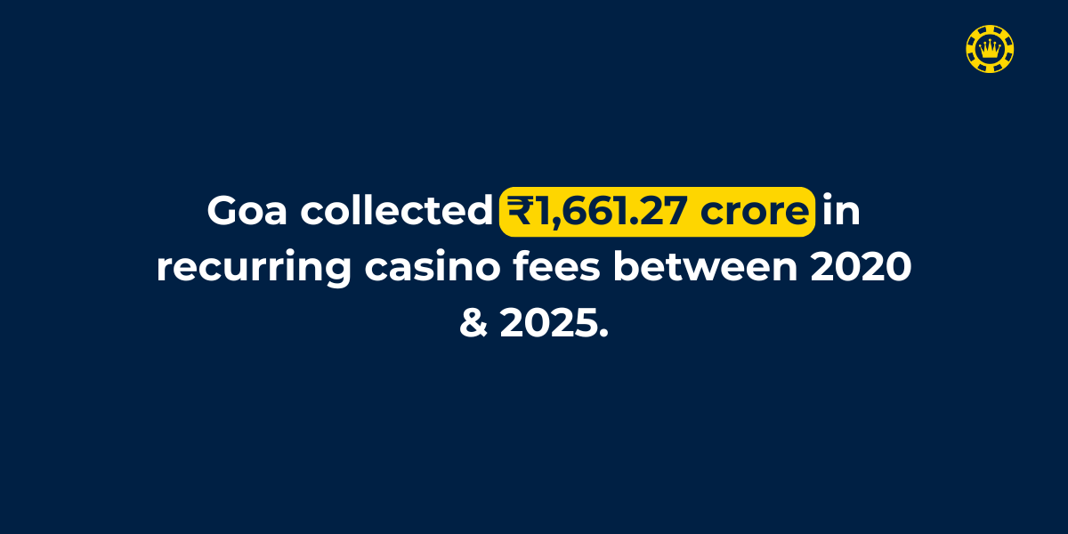 Money Does Goa Make a Day From Casinos