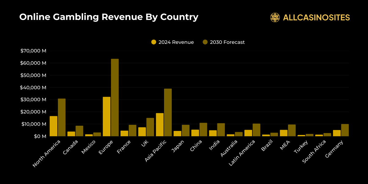 Online Gambling Statistics By Country Online Gambling Statistics By Country