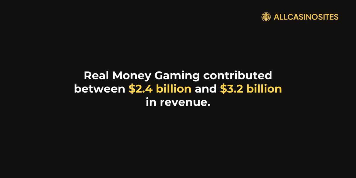 Online Gambling Statistics In India Online Gambling Statistics In India