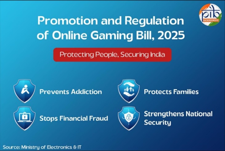 Promotion and Regulation of Online Gaming Act, 2025
